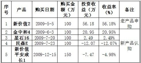 冯提莫收入多少_月收入多少可以买表(2)