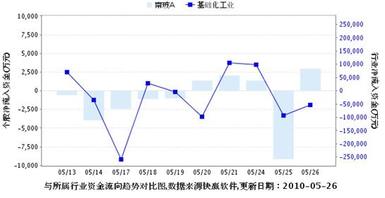 南玻a:太阳能完成产业链 lowe龙头