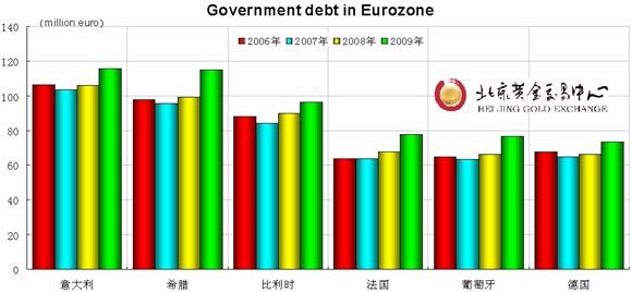 比利时gdp有多少_2016比利时gdp,比利时生产总值达到5400亿(3)