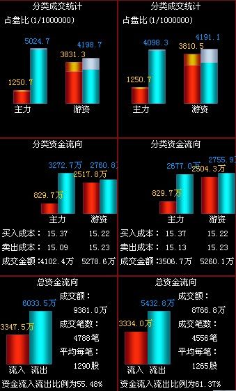 长园集团:流通股解禁 股价触及跌停板