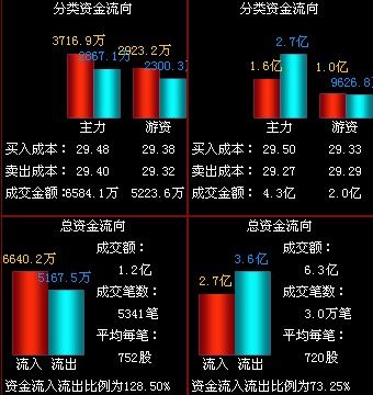 广晟有色:绝地反击 稀土老大再度强拉-股票频道