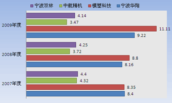 中性细胞比率偏高男孩_期间费用收入比率
