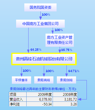 收入证明_营业收入是否含税