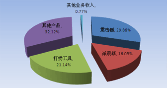 增值税专用发票_营业外收入剔除增值税(3)