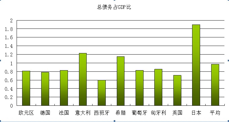 匈牙利 gdp_匈牙利地图(2)