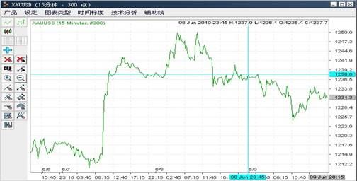 金融衍生品gdp计算_金融衍生品卡通图片(3)