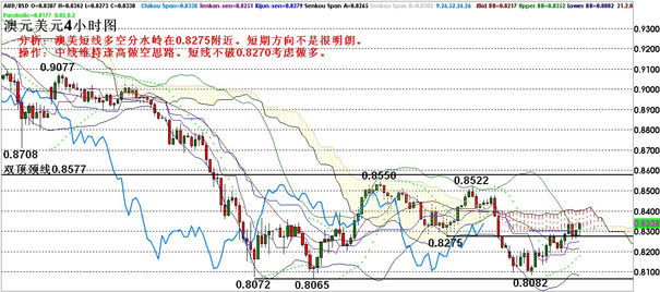 gdp调增_中国gdp增长图(3)