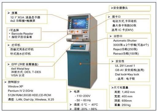 山寨取款机横空出世 图解6款真实atm取款机(组