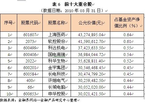 每周优质基金评点第16期:广发中证500