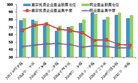 嘉实优质企业股票型基金投资策略报告-基金频