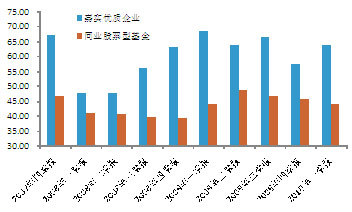 嘉实优质企业股票型基金投资策略报告