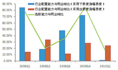 嘉实优质企业股票型基金投资策略报告-基金频