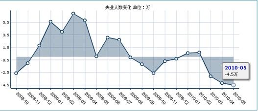 gdp增速_6月gdp公布(3)