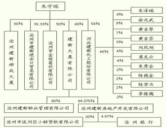 ���»��� ����鿴��ͼ