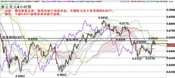 gdp增速_2019第一季gdp(2)