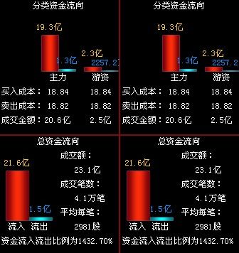 中联重科:高分红+H股发行刺激 T字涨停