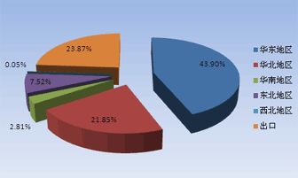 泰胜风能或成涌金系投资盛宴