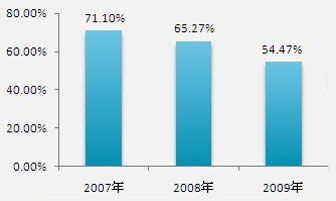 股权转让协议模板_什么是股权转让收入(3)