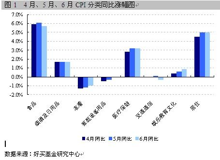 中国cpi十年走势图_2月gdp cpi(3)