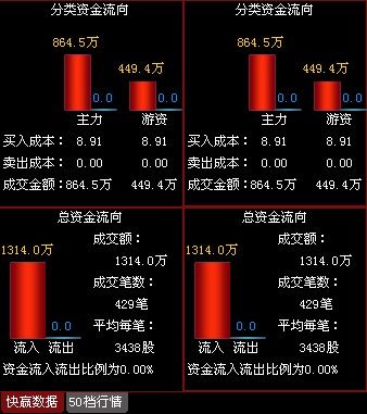 深物业A:资产重组亮相 强势回归-股票频道-金融