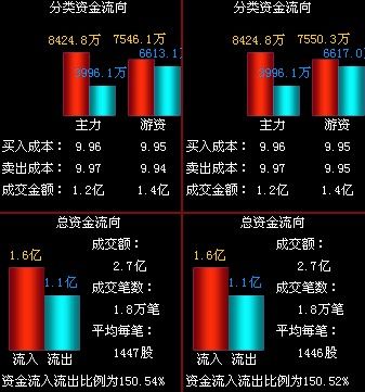 中国铝业:龙头大幅飙升 激活有色股-股票频道-