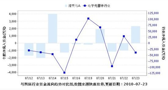 深天马:产能加速释放打开增长空间
