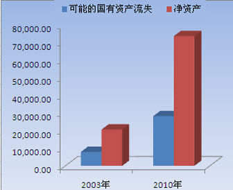 企业国有资产法_比较国有资产收入(2)