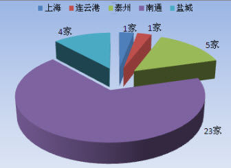 营业执照_营业收入是利润吗(2)