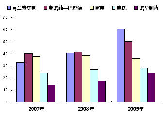 收入证明_收入状况(2)