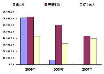 收入证明_研发产品收入