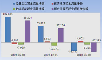 重生之爱意恒生_恒生银行收入