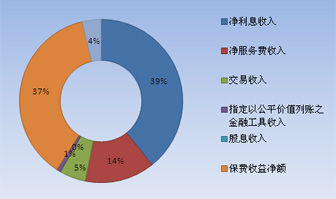 利息收入记账凭证图片_财务报告中 利息收入(2)