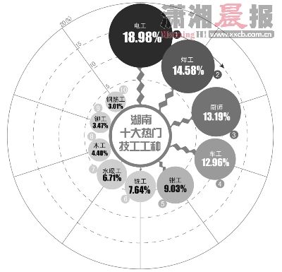 潇湘冬儿_潇湘月收入(3)