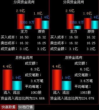 沃尔核材:频触涨停 股价创除权新高