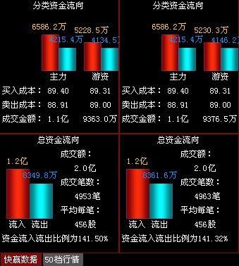 英威腾:10转9派3 急速拉升频触涨停