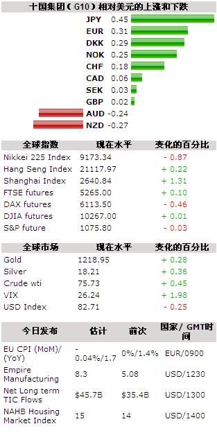 GDP放慢原因_朴恩率放大放慢漏洞图(2)