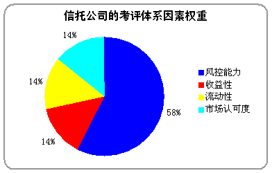 梦想实现_收入确认与收入实现(2)