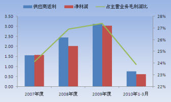 个人所得税申报表模板_所得税退税收入