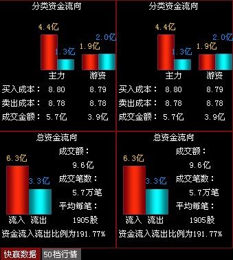 万科A:一阳吞三阴 新一轮涨升行情启动?