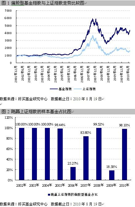 收入证明_美国 基金经理 收入