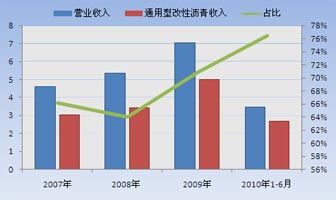 中性细胞比率偏高男孩_营业收入完成比率