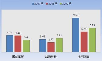 宝利沥青的老总_宝利沥青员工收入(2)