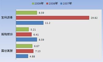 宝利沥青的老总_宝利沥青员工收入(2)