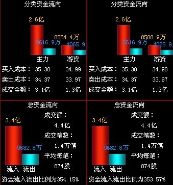 广晟有色:股价创历史新高 引爆有色股-股票频道