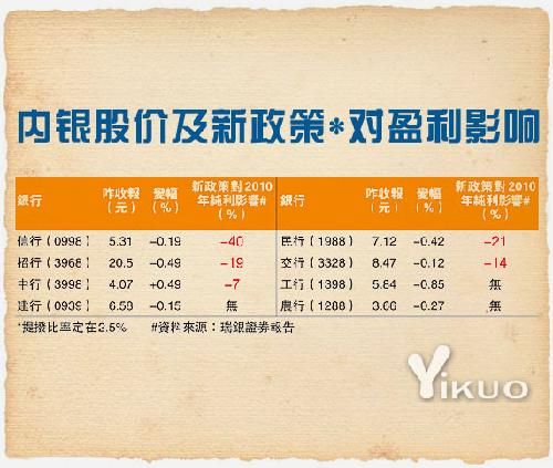 资金链_资金调拨收入(2)