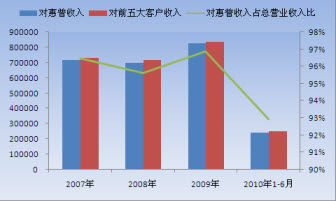 东方嘉盛创业板IPO:高成长性遭受质疑?