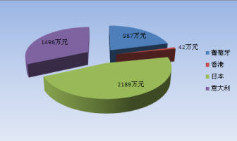 出口人民币汇率_出口收入汇率(3)
