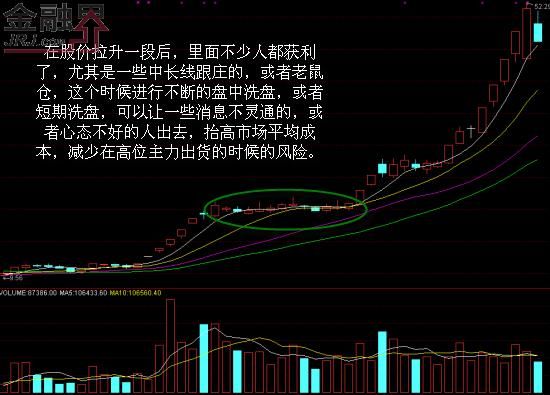 高位震荡洗盘:成飞集成(2010年7月19日-2010
