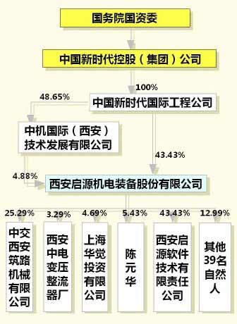 启源机电IPO:股权转让疑点多?