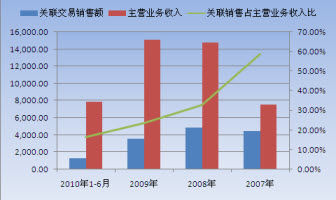迪拜人均月收入_月收入划分
